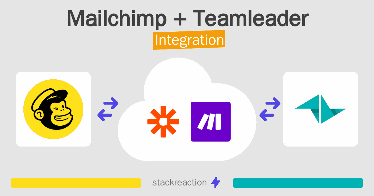 Mailchimp and Teamleader Integration