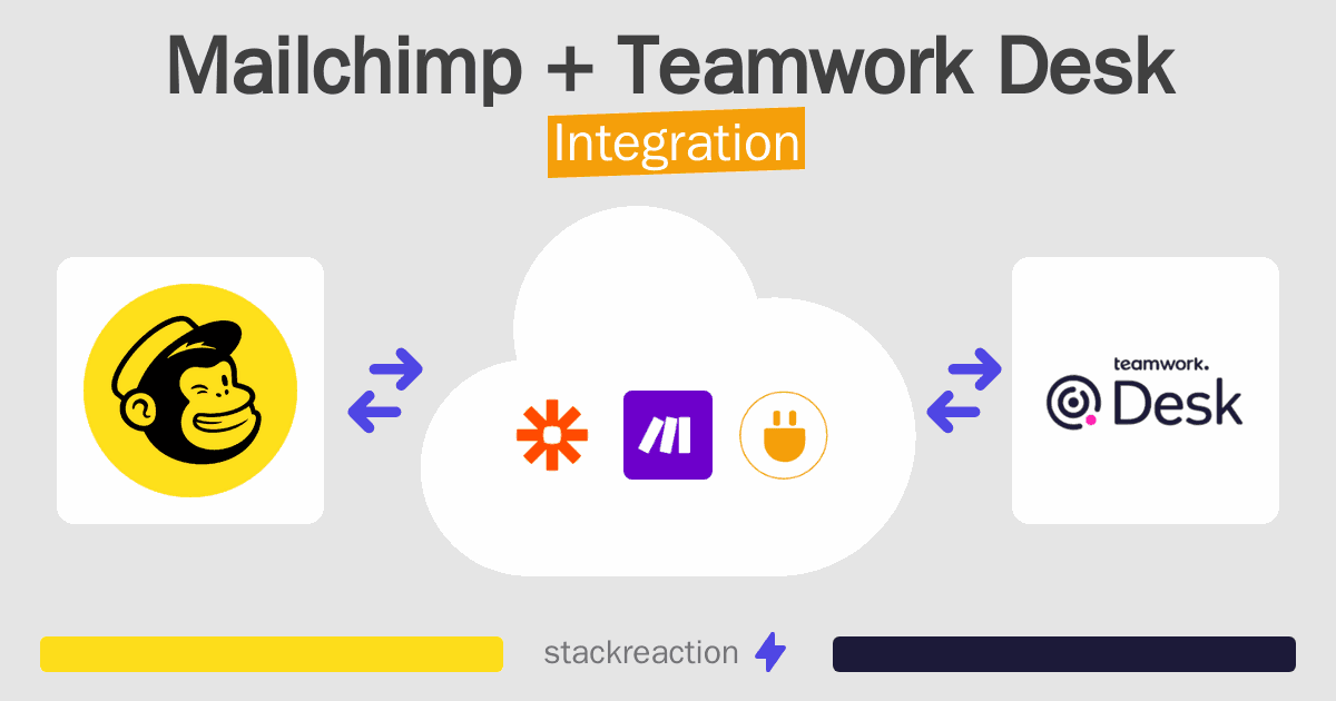 Mailchimp and Teamwork Desk Integration