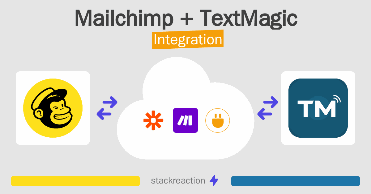 Mailchimp and TextMagic Integration