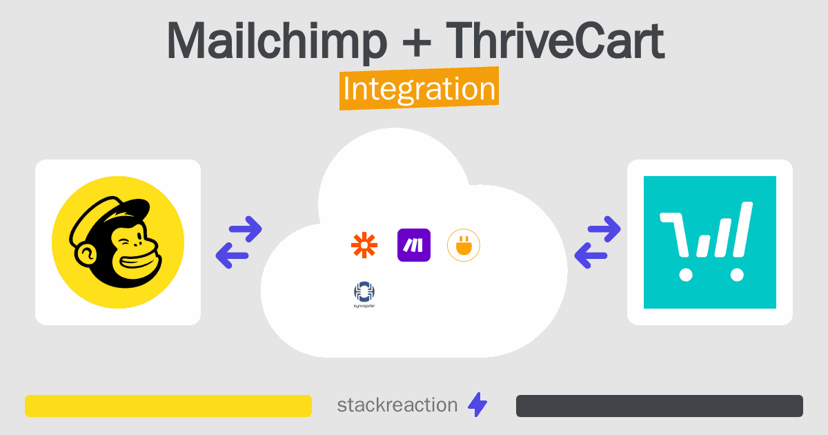 Mailchimp and ThriveCart Integration