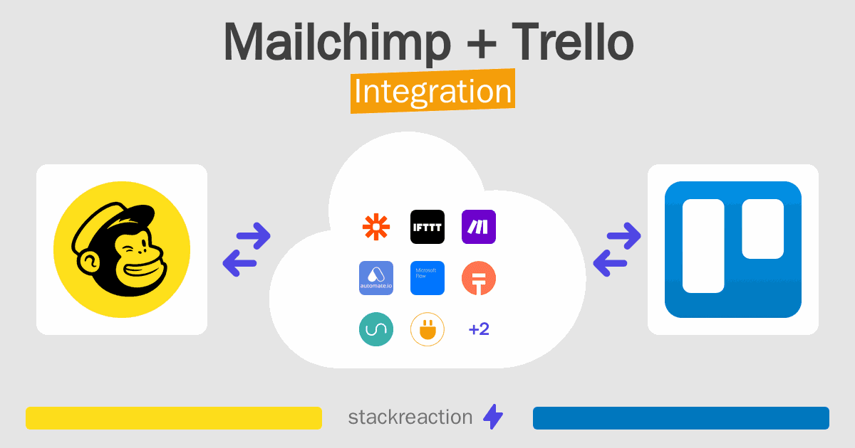 Mailchimp and Trello Integration