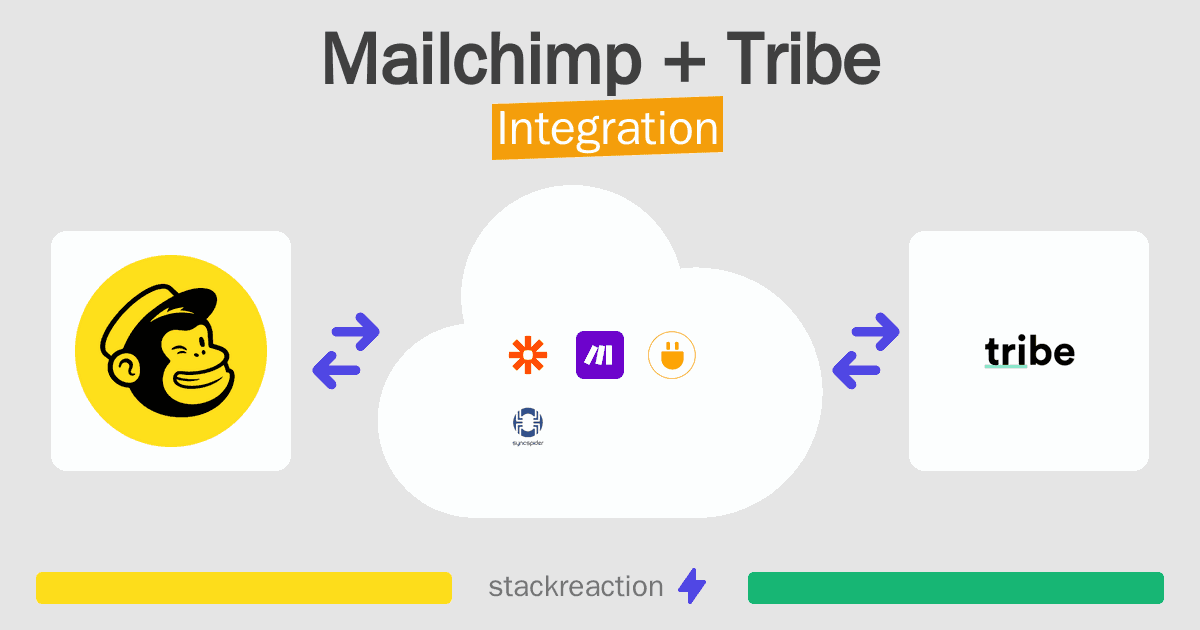 Mailchimp and Tribe Integration