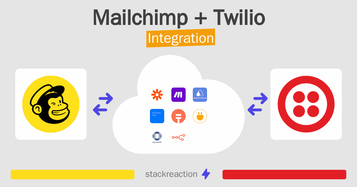 Mailchimp and Twilio Integration