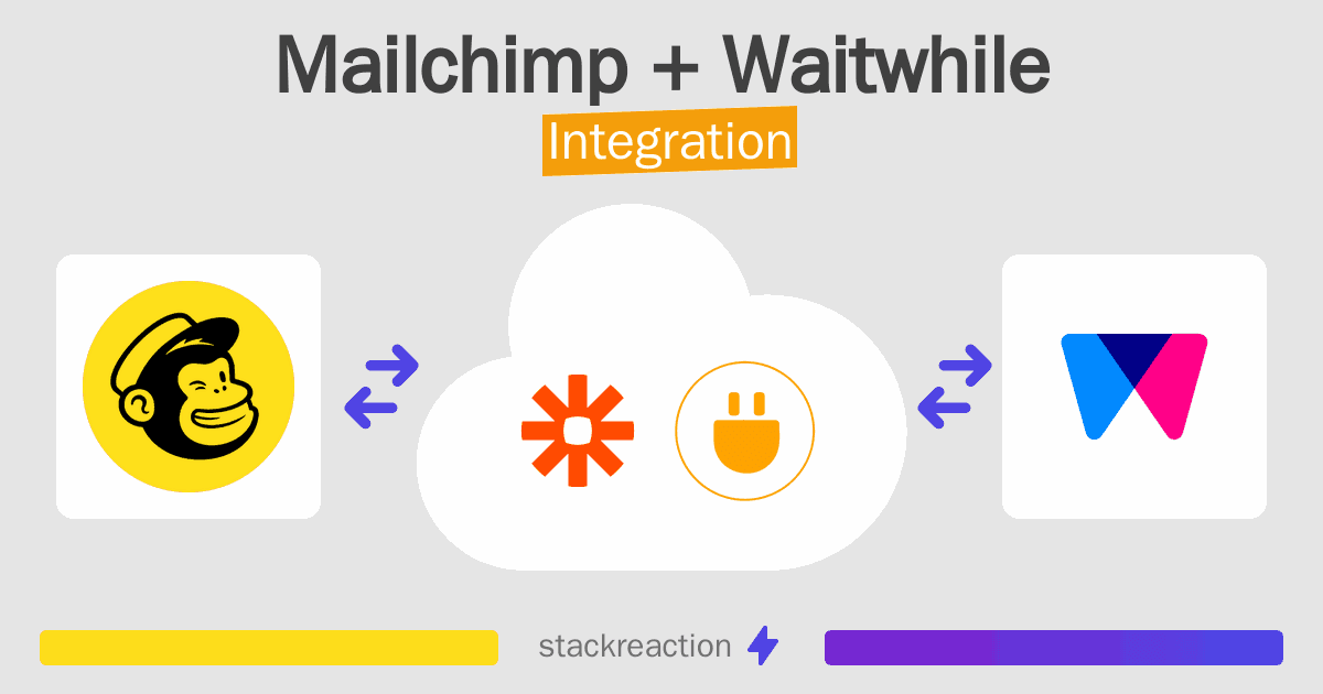 Mailchimp and Waitwhile Integration
