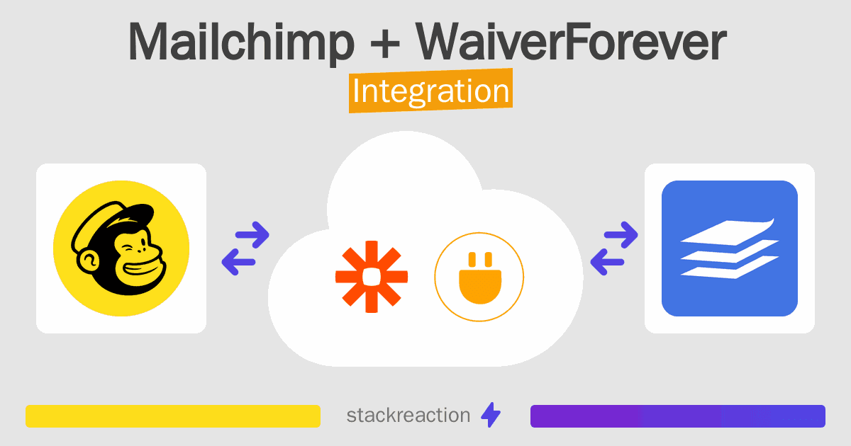 Mailchimp and WaiverForever Integration
