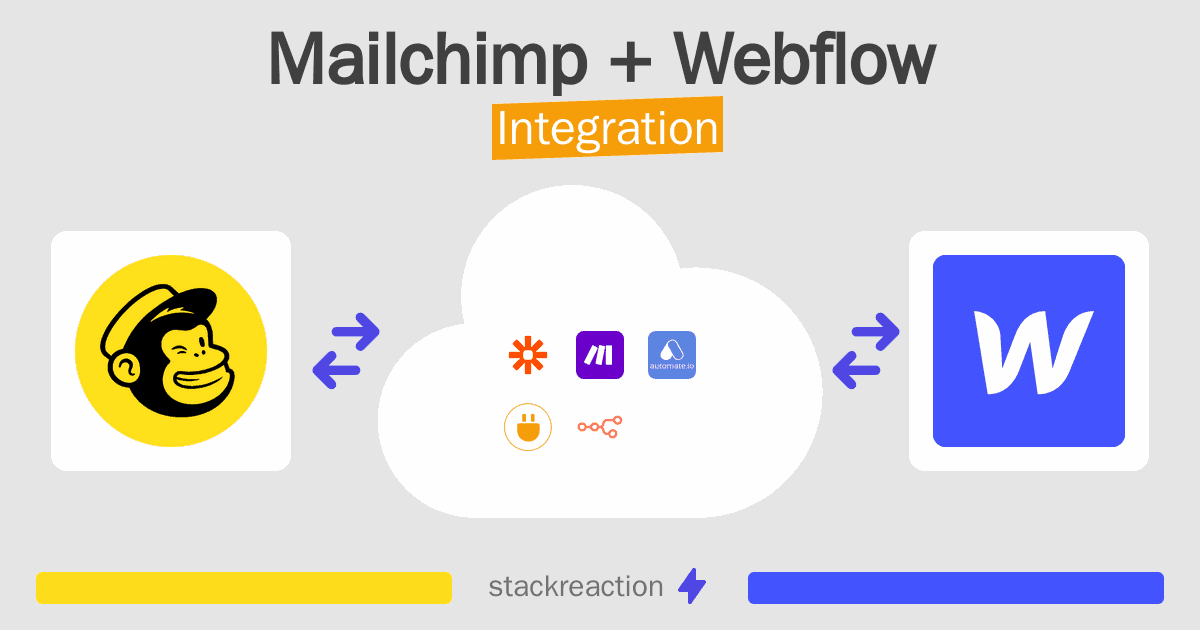 Mailchimp and Webflow Integration