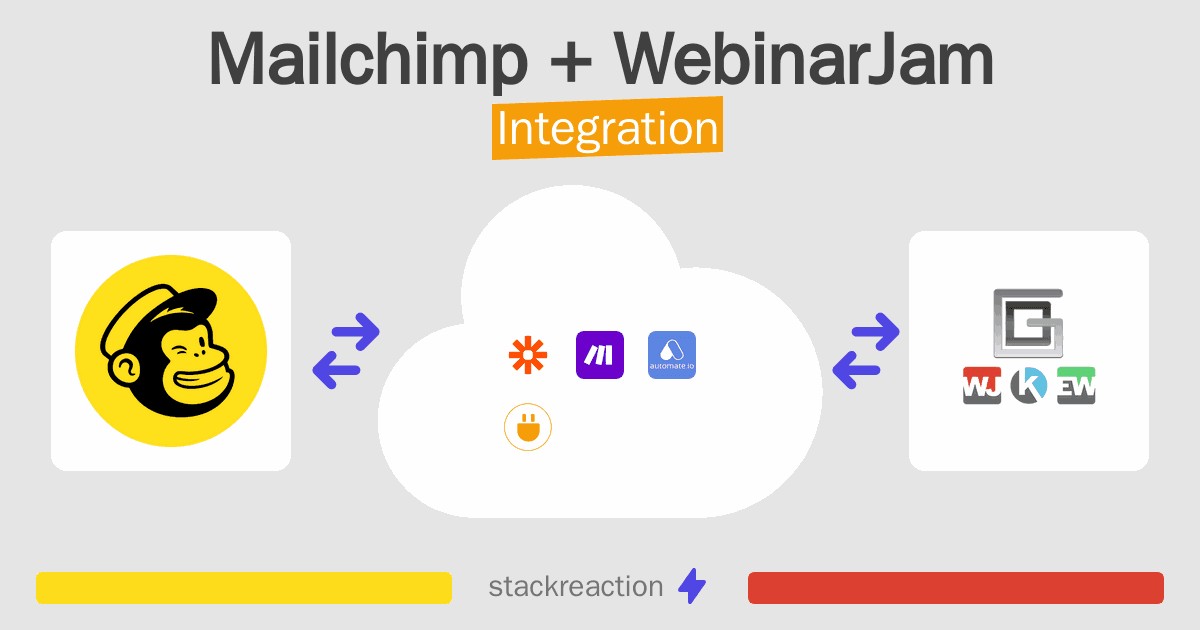 Mailchimp and WebinarJam Integration