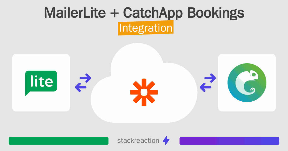 MailerLite and CatchApp Bookings Integration