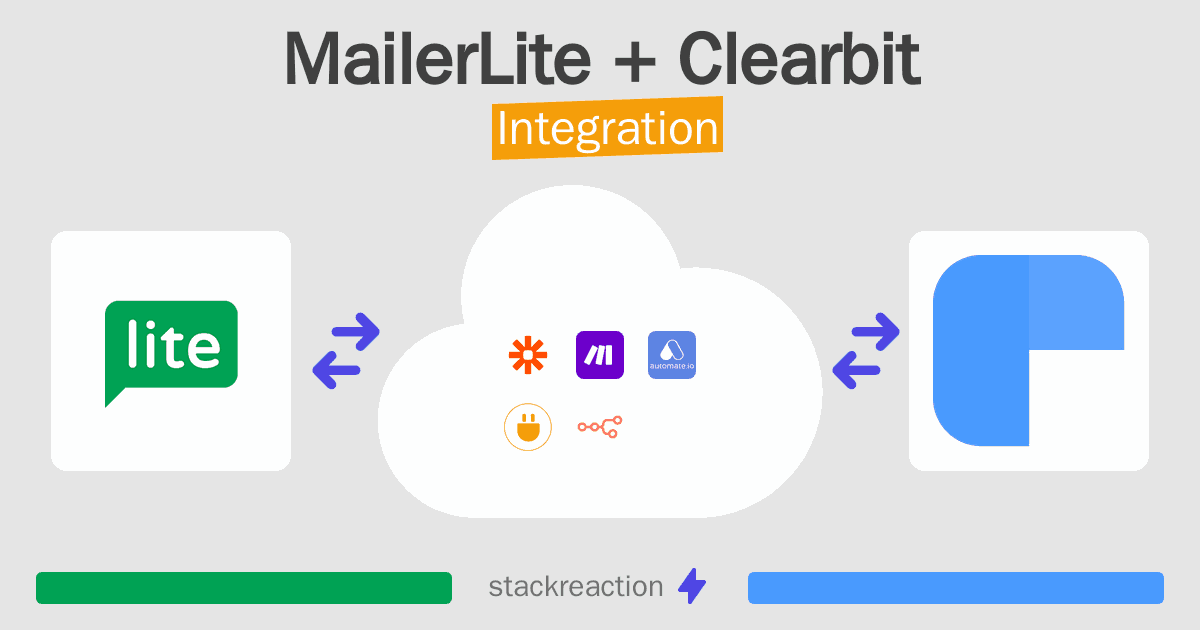 MailerLite and Clearbit Integration