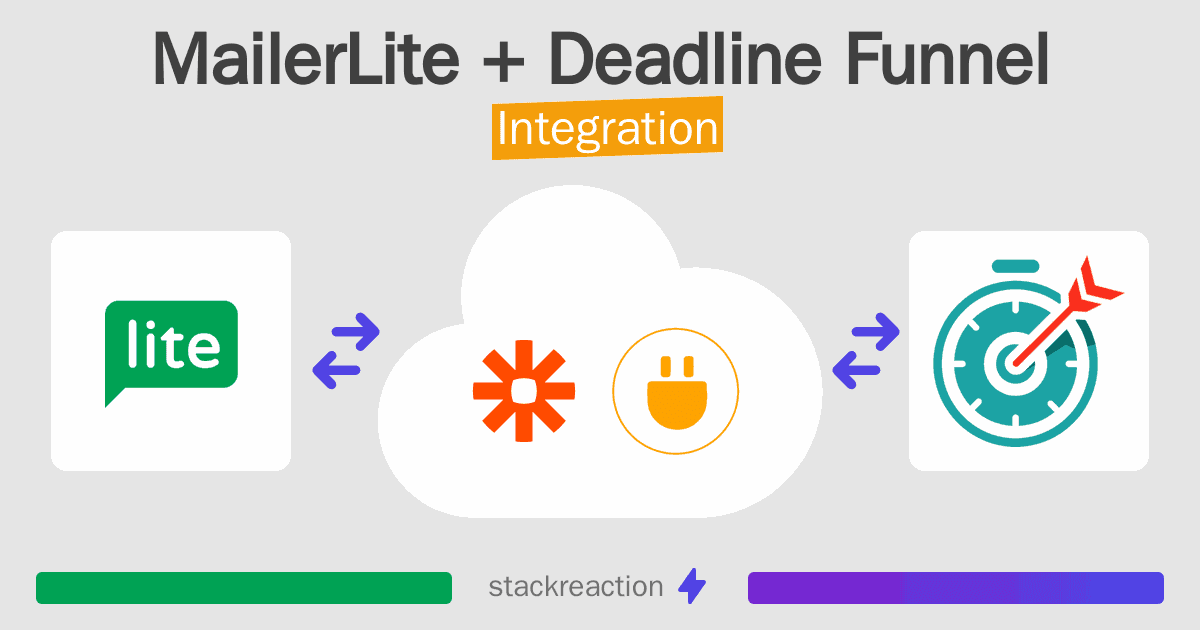 MailerLite and Deadline Funnel Integration