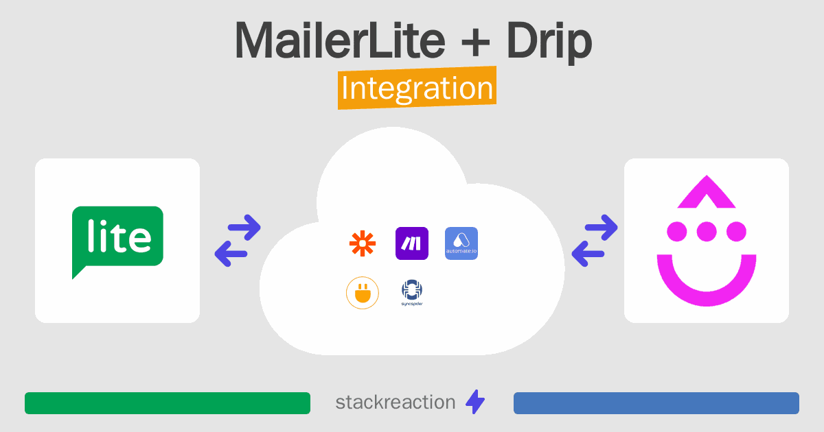 MailerLite and Drip Integration