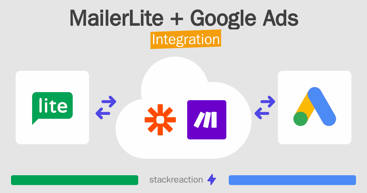 MailerLite and Google Ads Integration