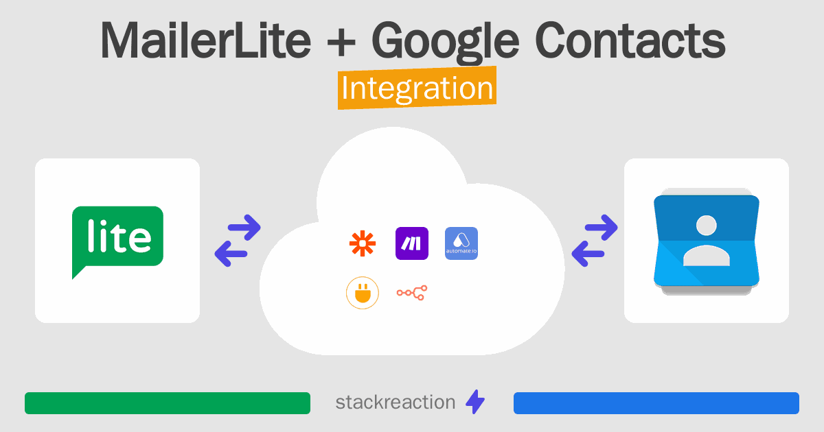 MailerLite and Google Contacts Integration