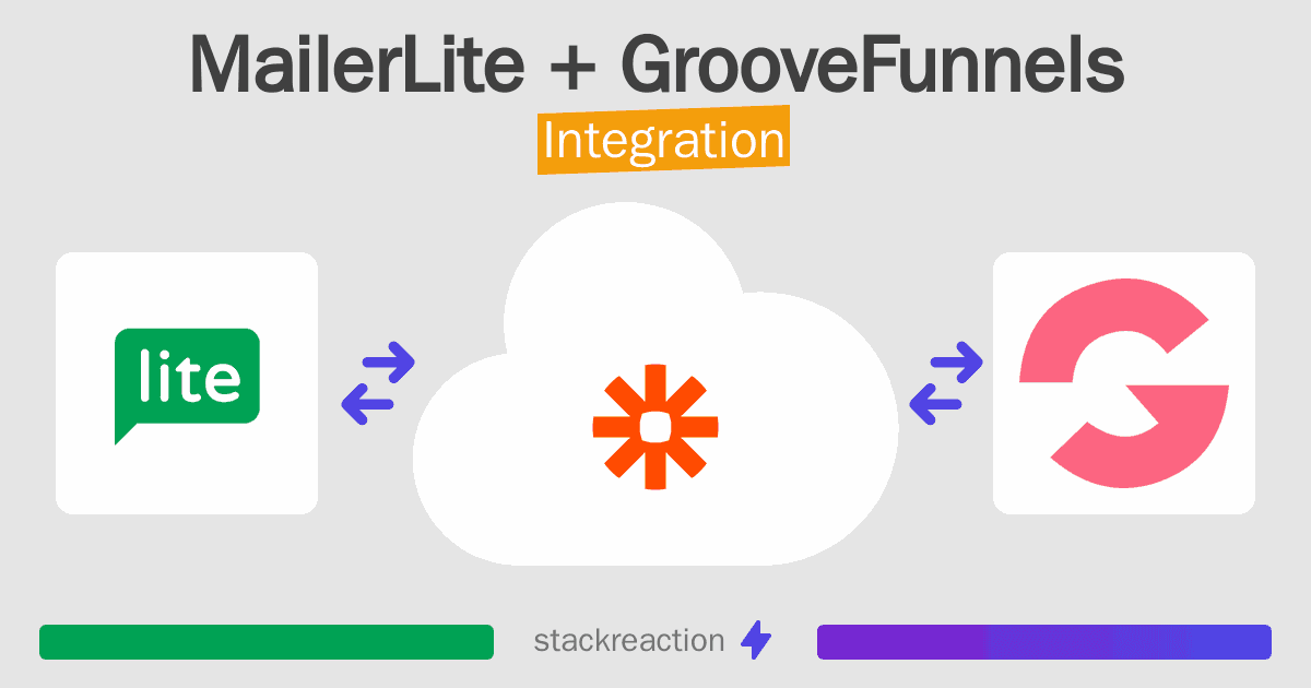 MailerLite and GrooveFunnels Integration
