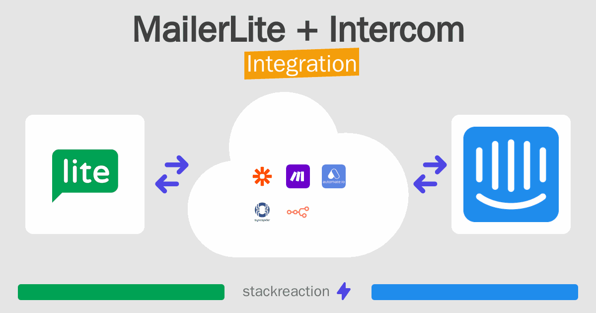 MailerLite and Intercom Integration