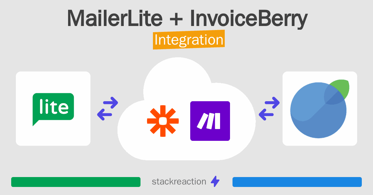 MailerLite and InvoiceBerry Integration