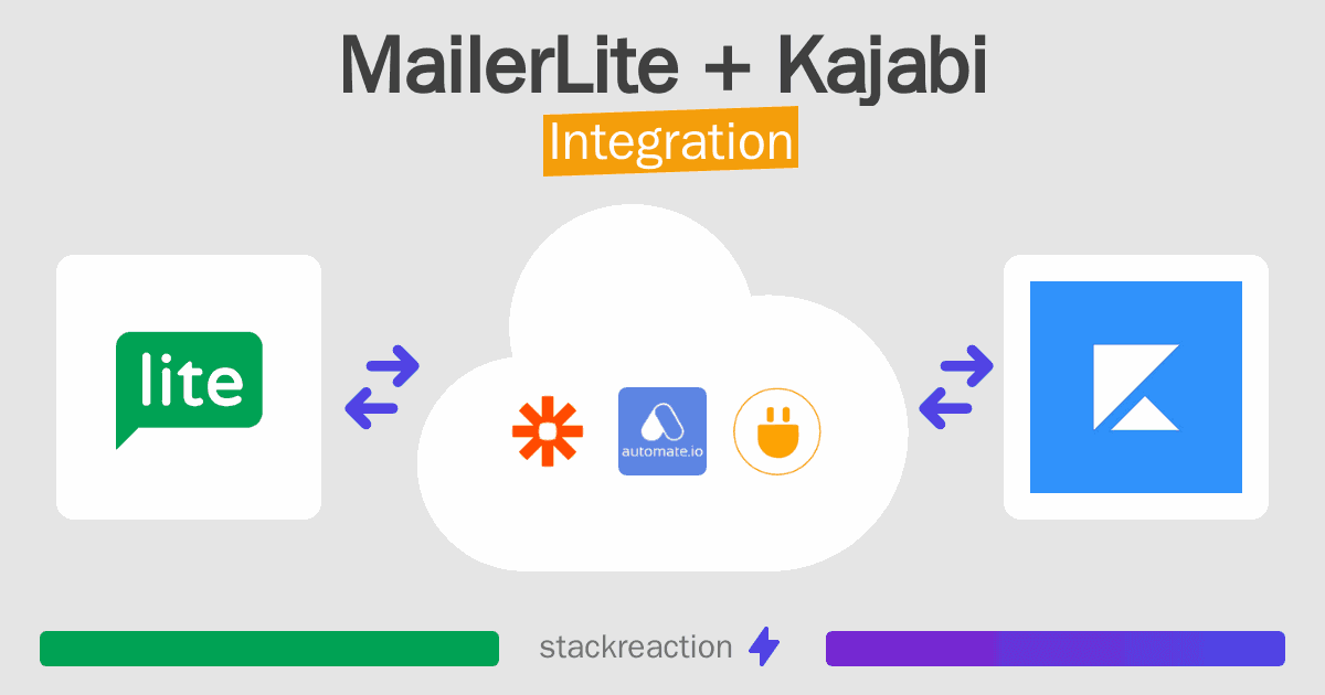 MailerLite and Kajabi Integration