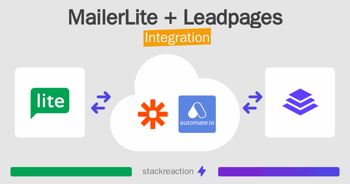 MailerLite and Leadpages Integration