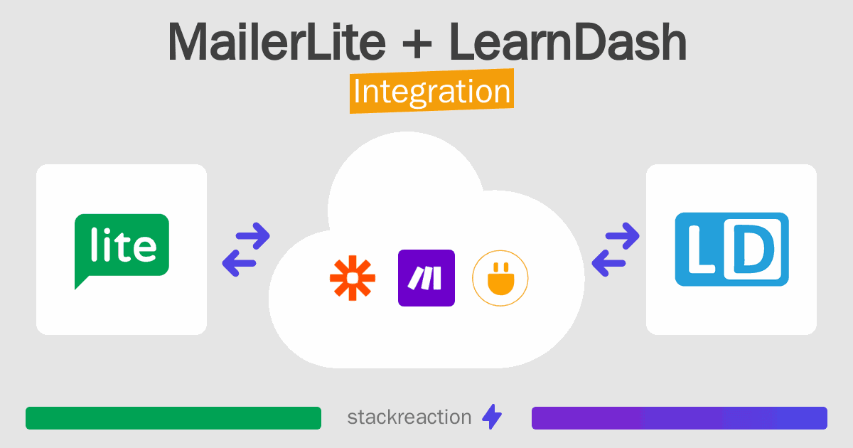 MailerLite and LearnDash Integration