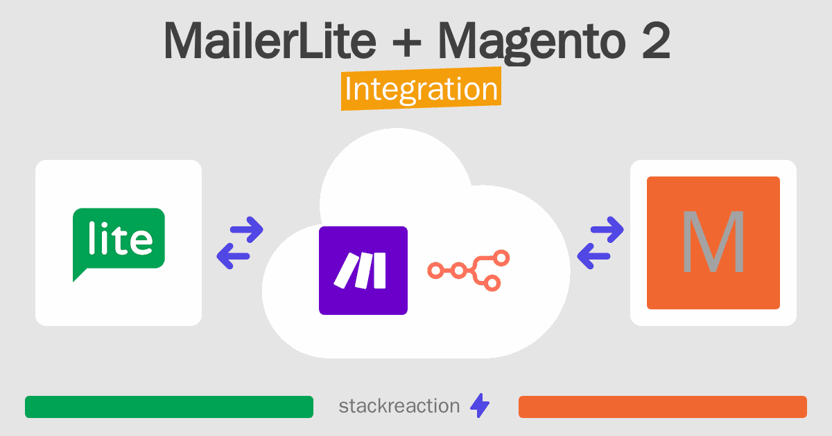 MailerLite and Magento 2 Integration