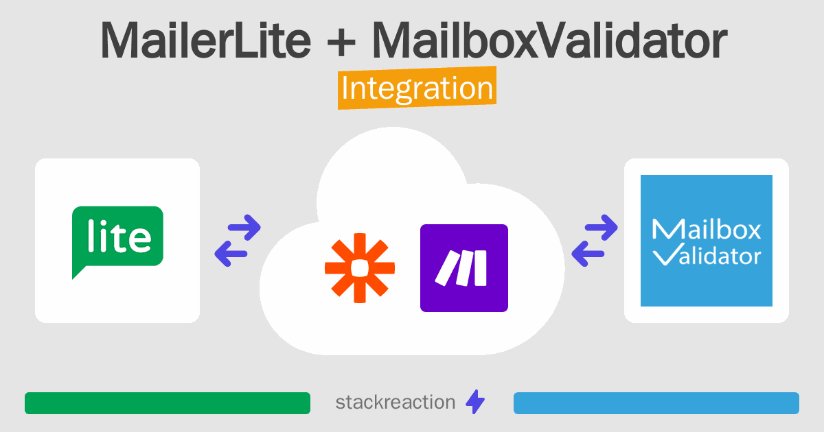 MailerLite and MailboxValidator Integration