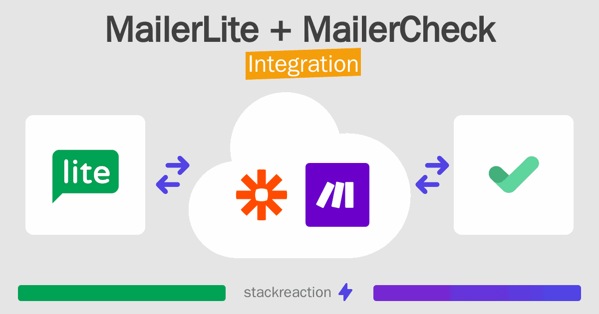 MailerLite and MailerCheck Integration