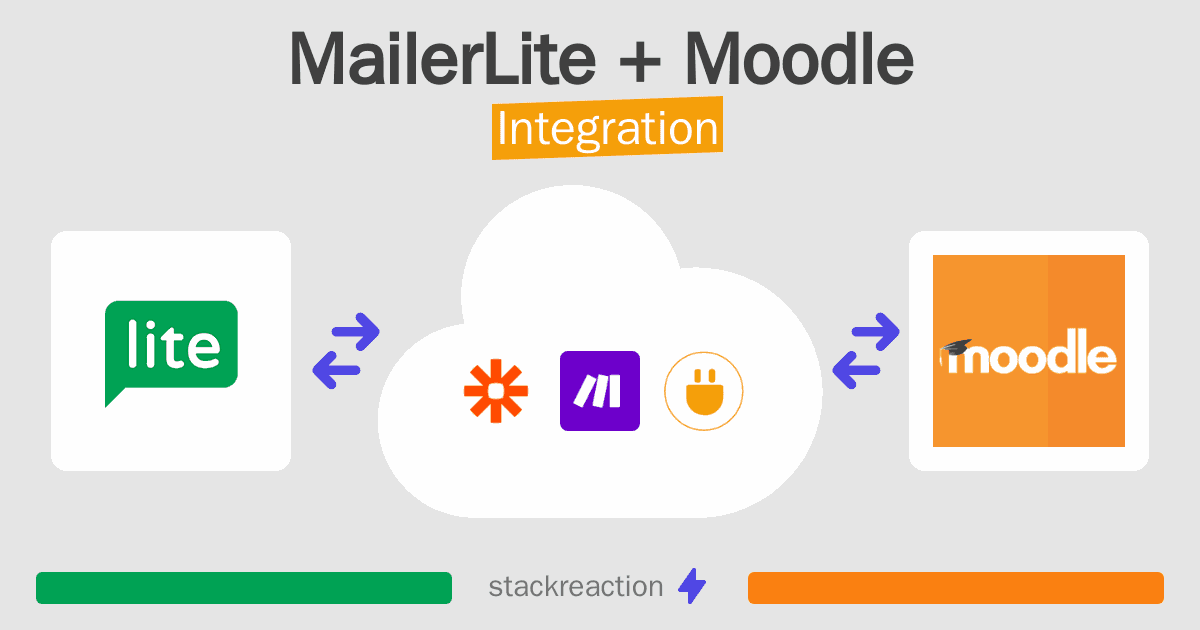 MailerLite and Moodle Integration