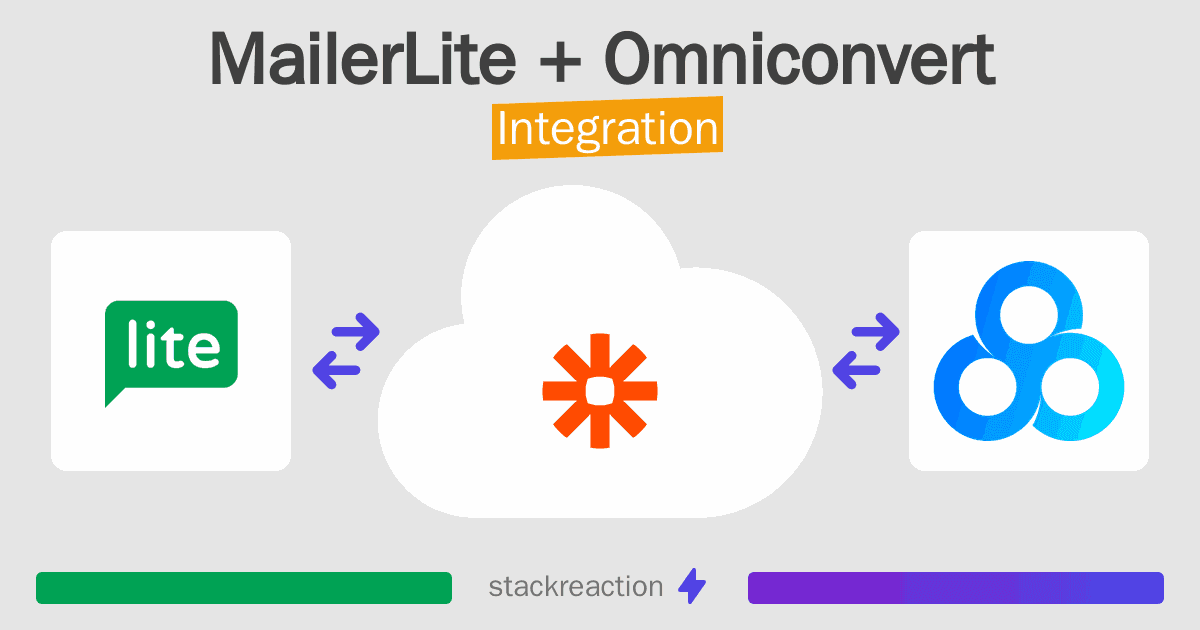 MailerLite and Omniconvert Integration