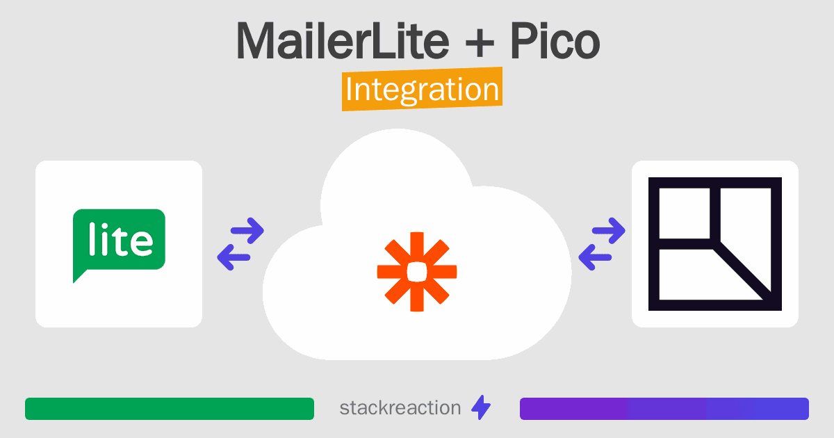 MailerLite and Pico Integration