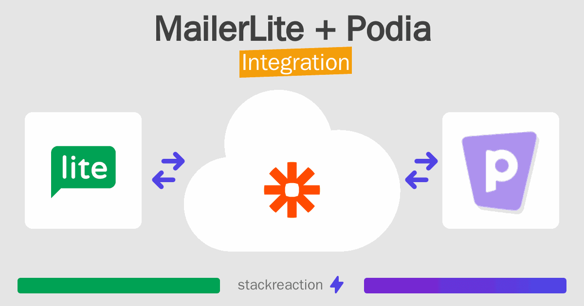 MailerLite and Podia Integration