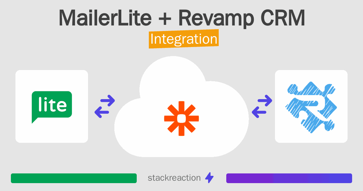 MailerLite and Revamp CRM Integration