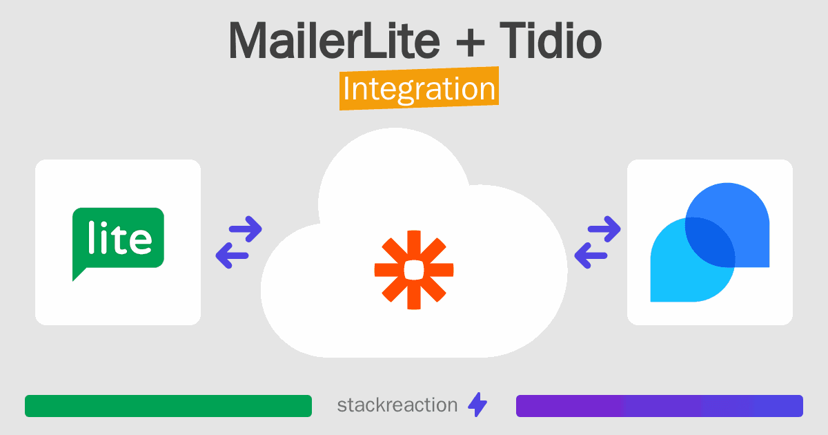 MailerLite and Tidio Integration