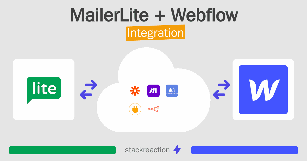 MailerLite and Webflow Integration