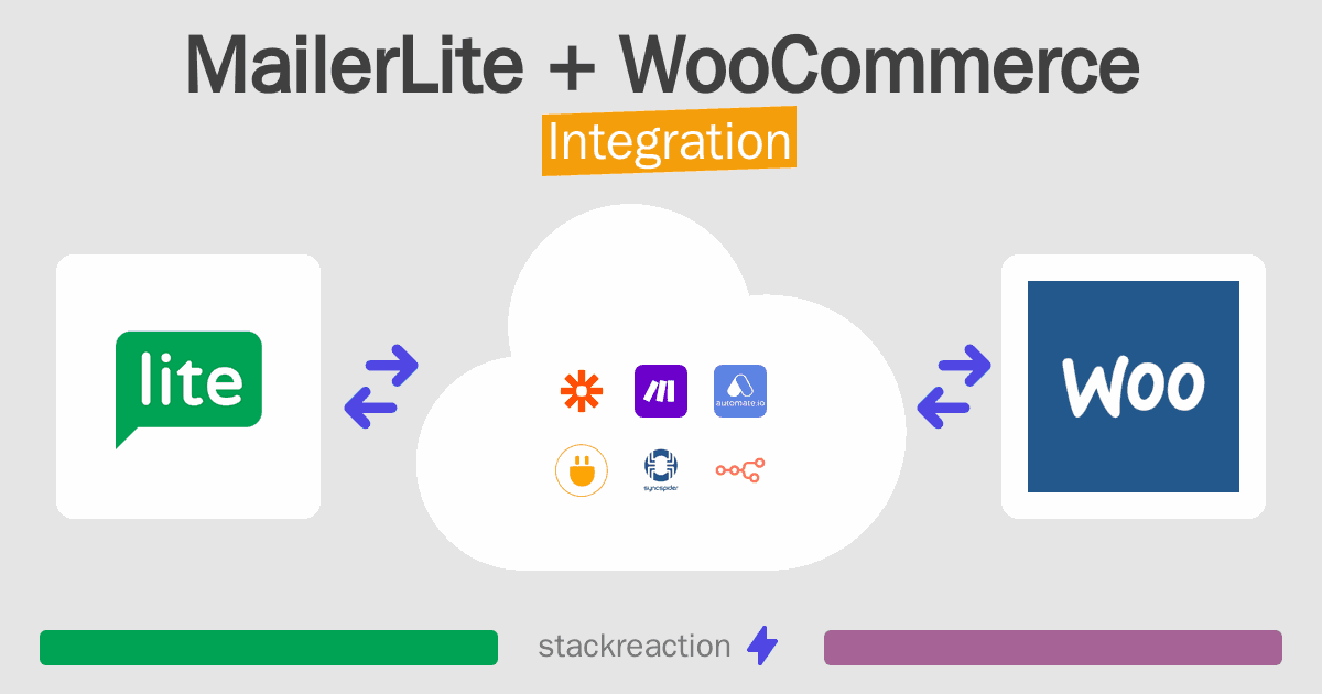 MailerLite and WooCommerce Integration