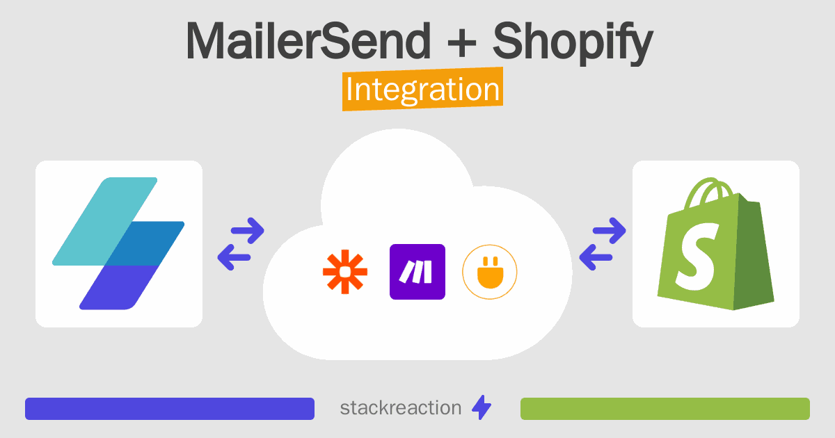 MailerSend and Shopify Integration