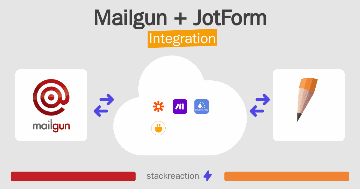 Mailgun and JotForm Integration