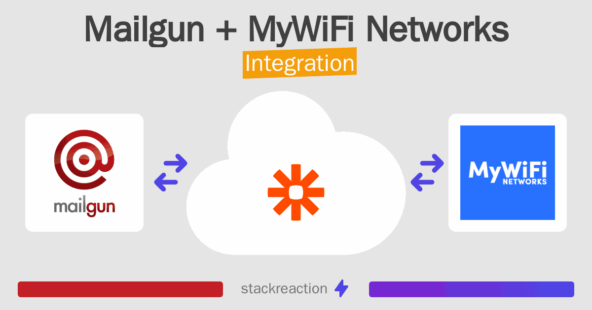 Mailgun and MyWiFi Networks Integration