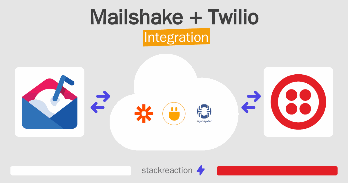 Mailshake and Twilio Integration