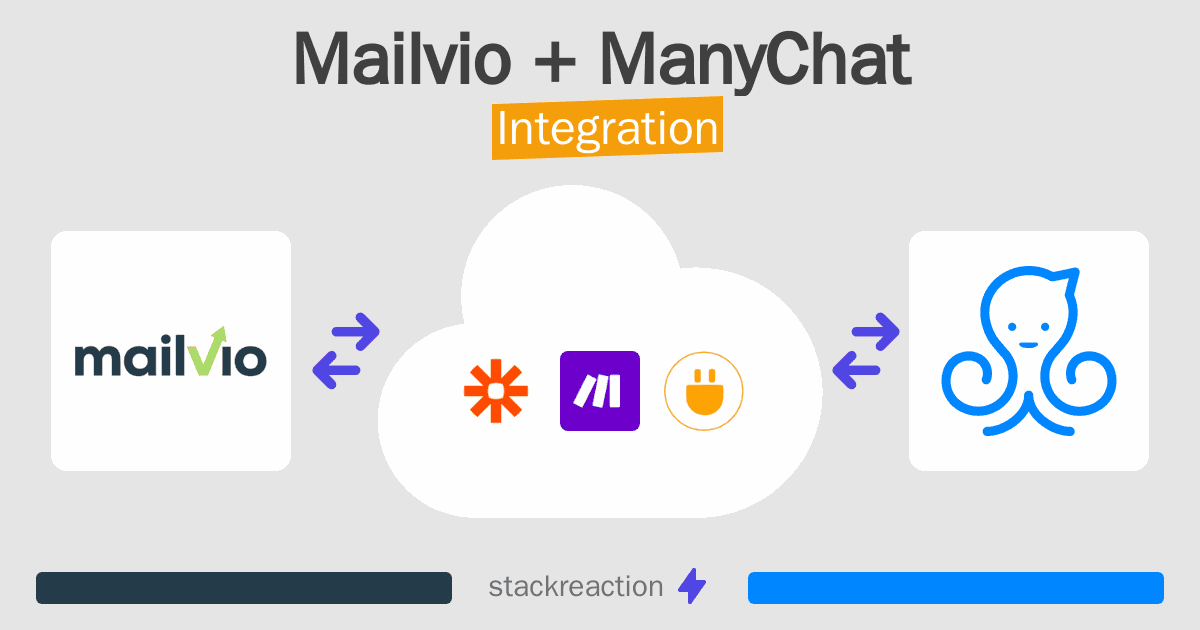 Mailvio and ManyChat Integration