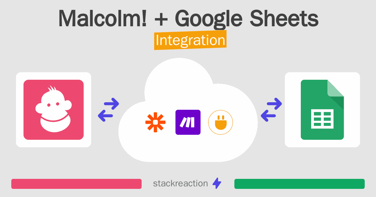 Malcolm! and Google Sheets Integration