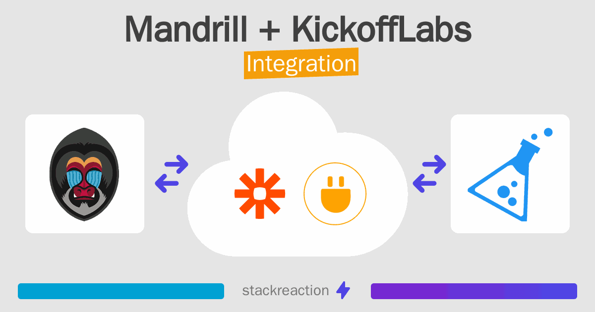 Mandrill and KickoffLabs Integration