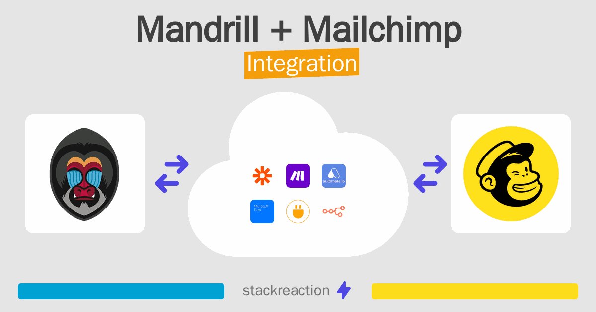 Mandrill and Mailchimp Integration