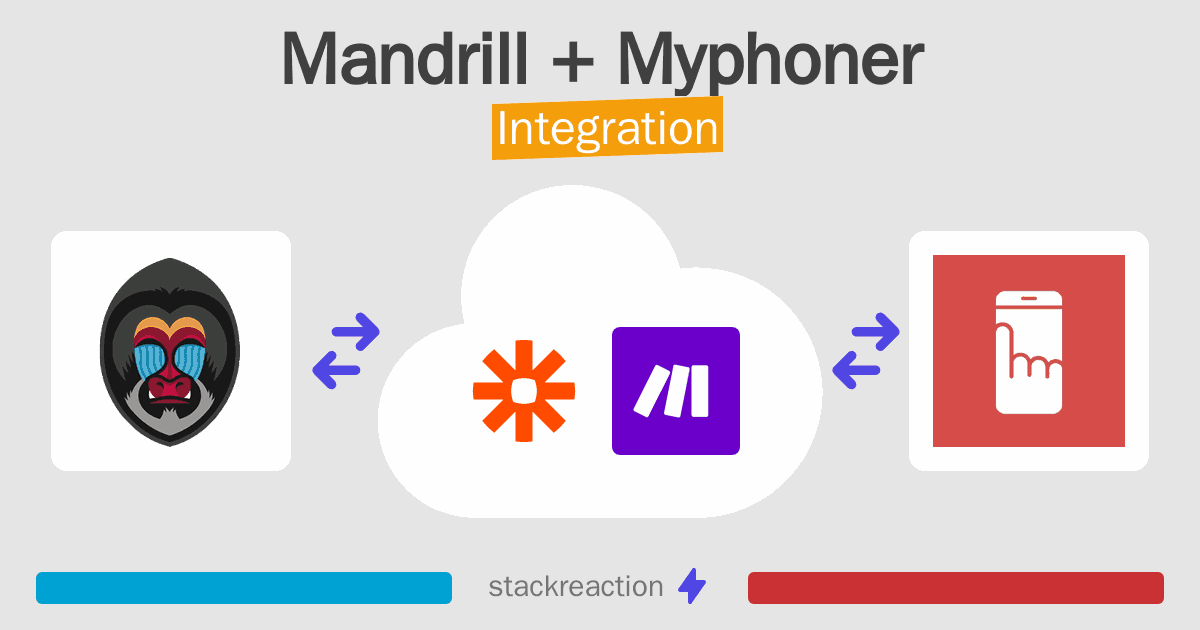 Mandrill and Myphoner Integration