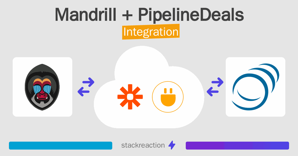 Mandrill and PipelineDeals Integration