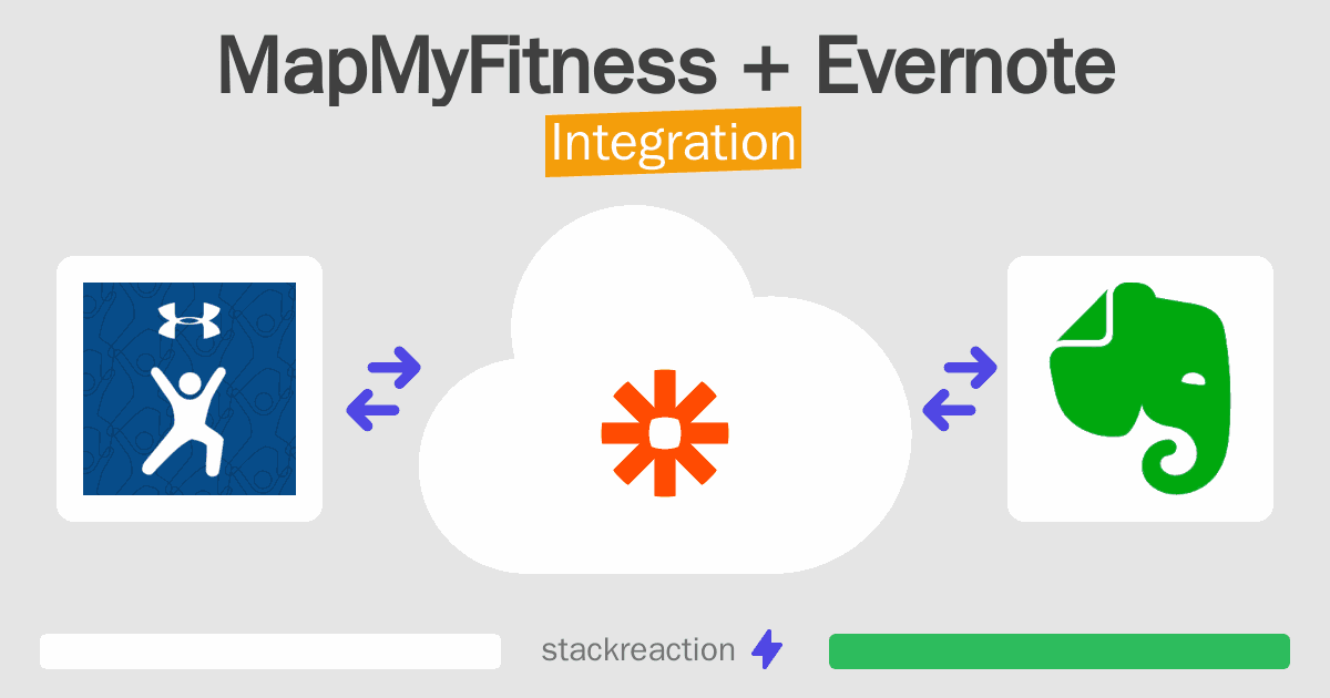 MapMyFitness and Evernote Integration