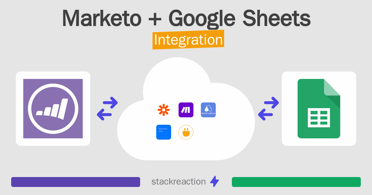 Marketo and Google Sheets Integration