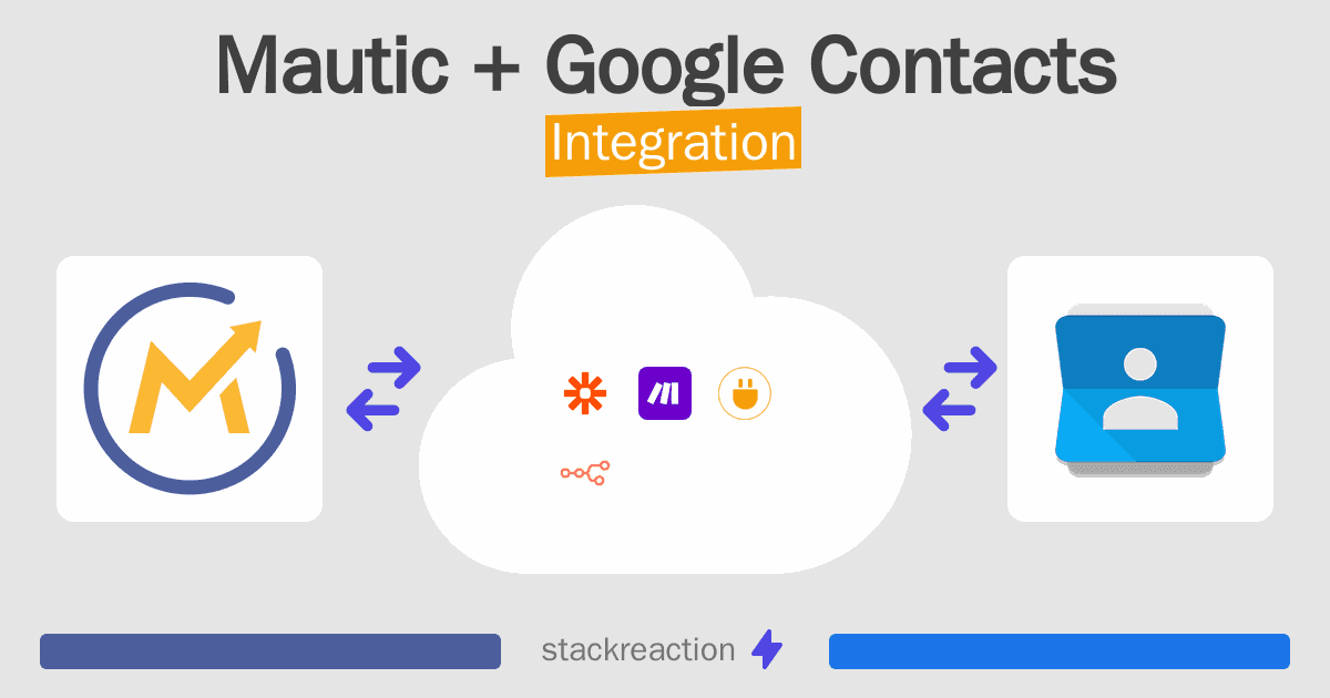 Mautic and Google Contacts Integration