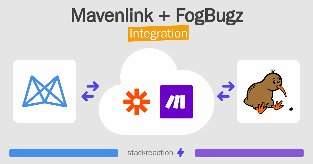 Mavenlink and FogBugz Integration