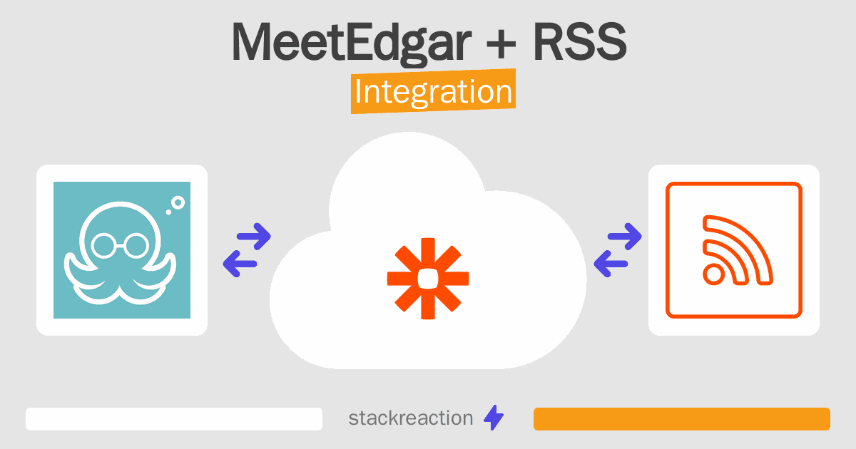 MeetEdgar and RSS Integration