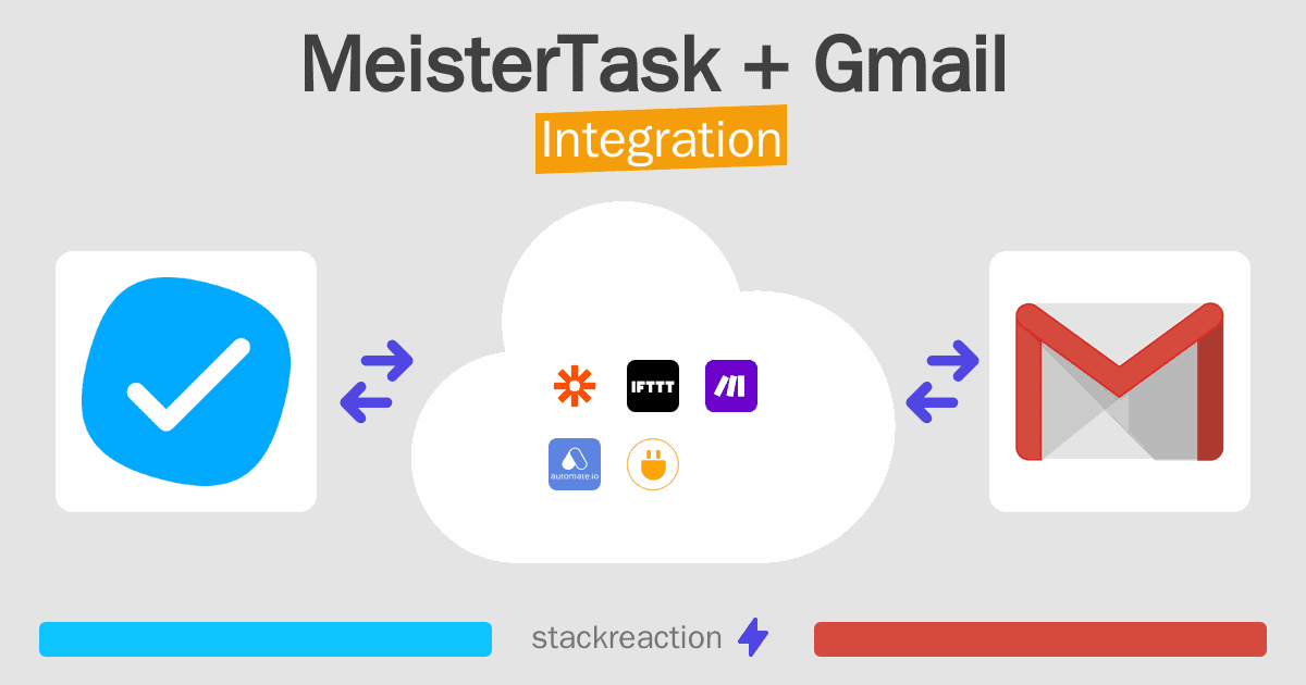 MeisterTask and Gmail Integration